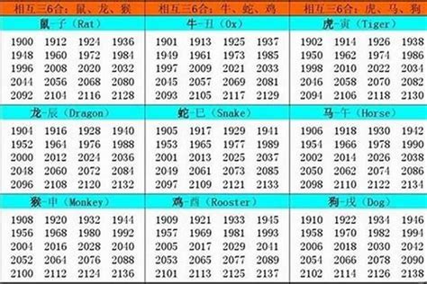 2024 年生肖|生肖表 十二生肖顺序排序 12属相生肖对照表